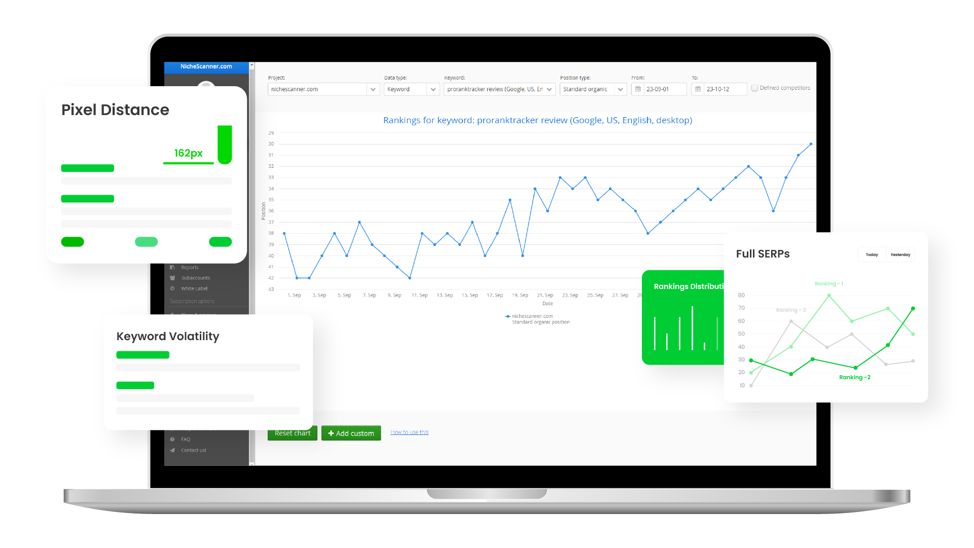 Traditional Rank Tracking Dashboard