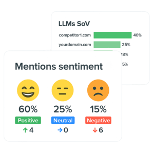 Mentions Sentiment