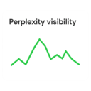 Perplexity Visibility